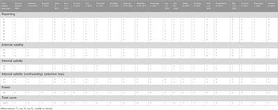 The effect of mobile phone task and age on gait: A systematic review and meta-analysis